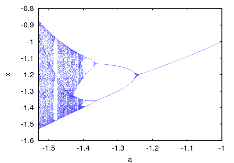 figures/dynamics4